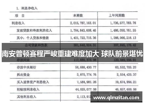 南安普顿赛程严峻重建难度加大 球队前景堪忧
